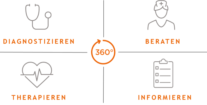 MED 360° - RUNDUM GUT VERSORGT